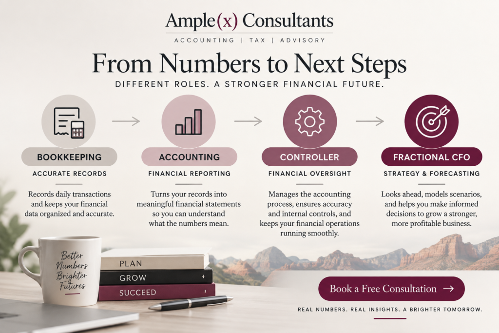 Bookkeeping vs accounting vs CFO services for growing businesses